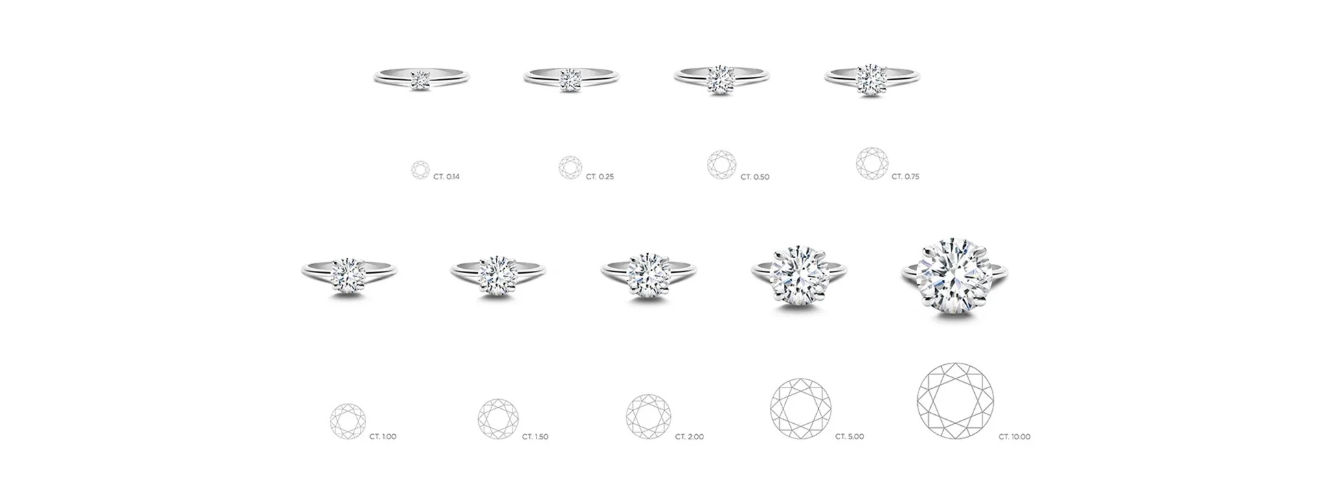 Carat